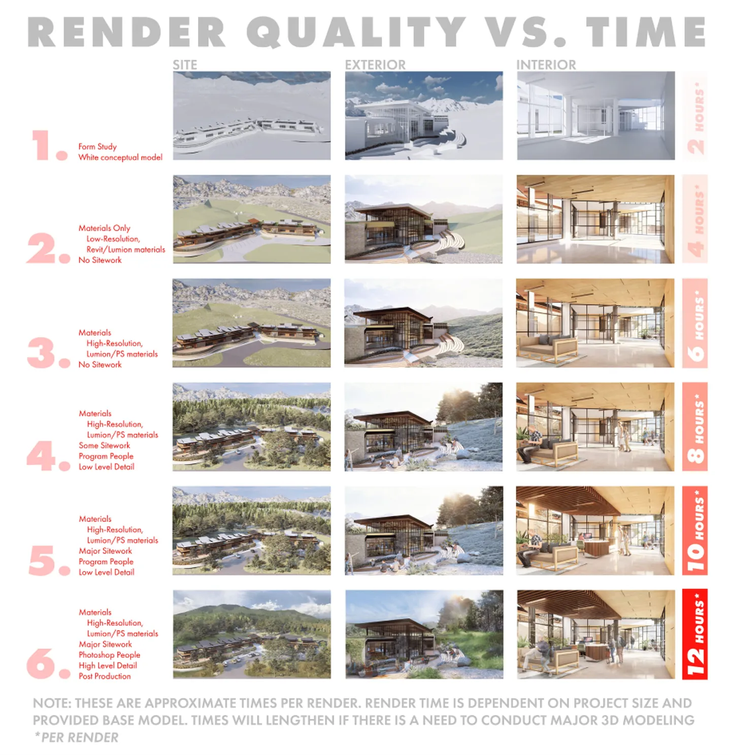 Lumion Render Quality VS Time Chart, Emma Meriwether